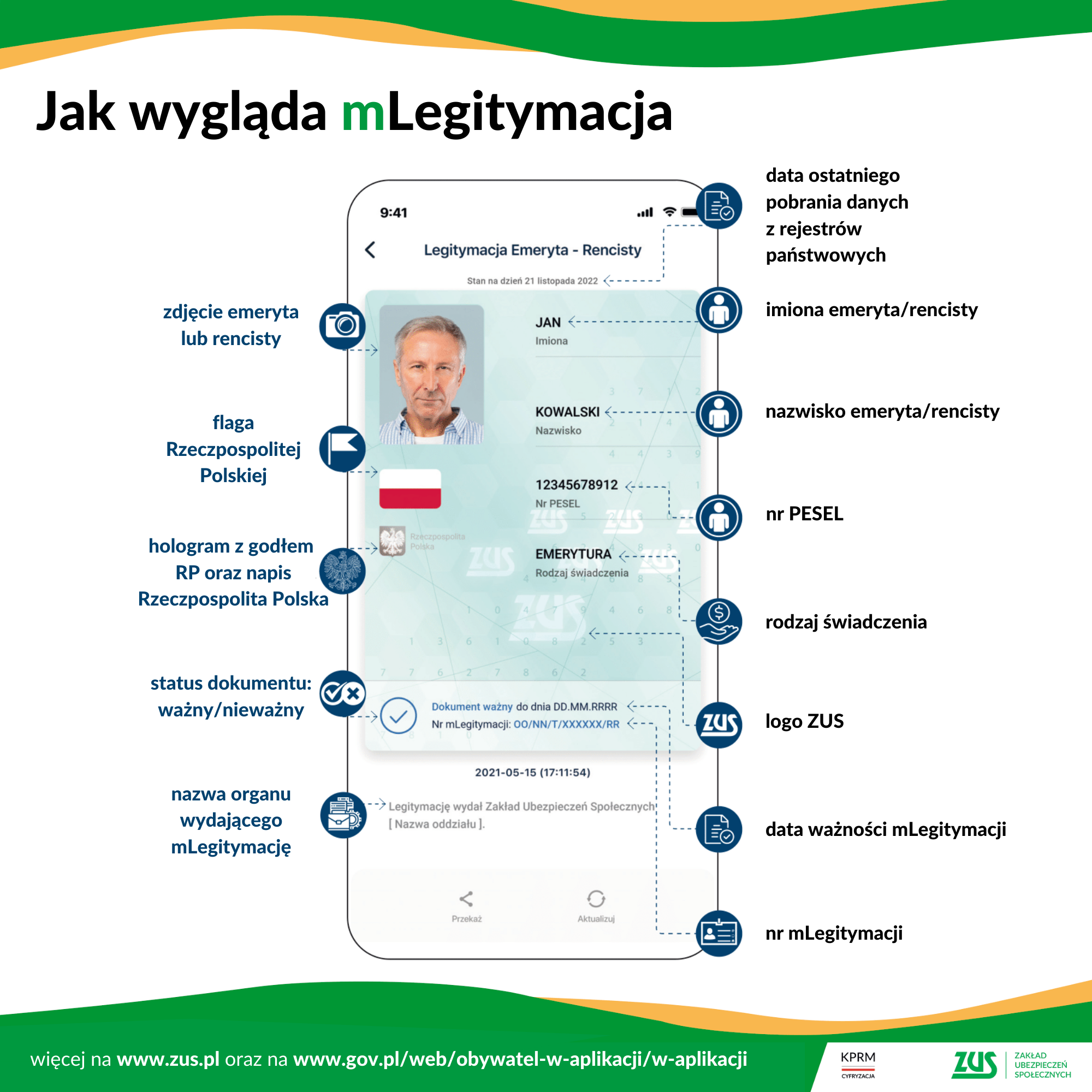 Kampania informacyjna ZUS - mLegitymacja dla emerytów i rencistów